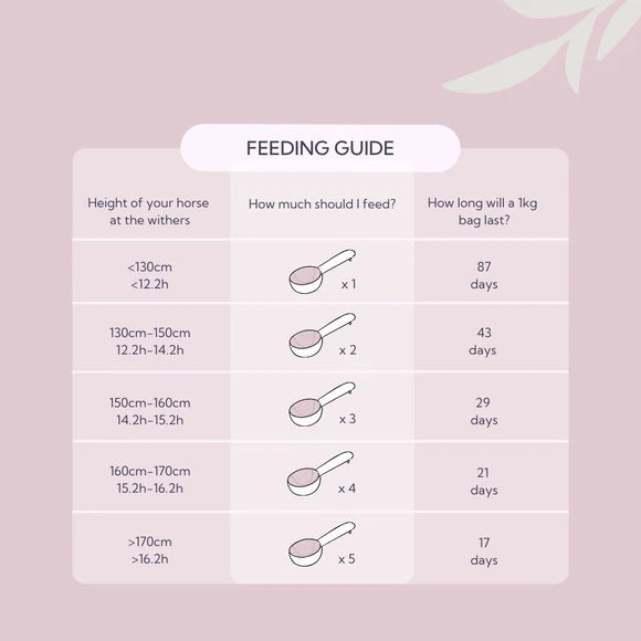 Hilton Herbs – Calm and Collected – 1kg