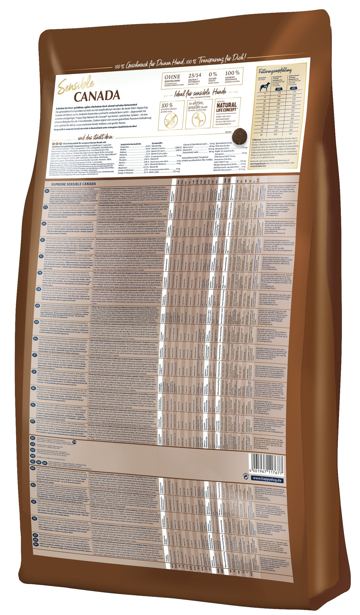 Happy Dog Canada Dog Food